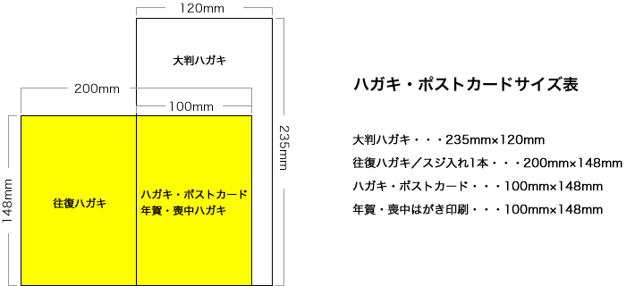 往復ハガキ印刷 スジ入れ｜オフセット｜印刷通販きょうとプリント